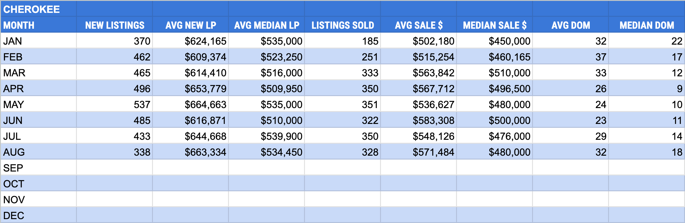 Sample spreadsheet